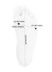 foot position baseline