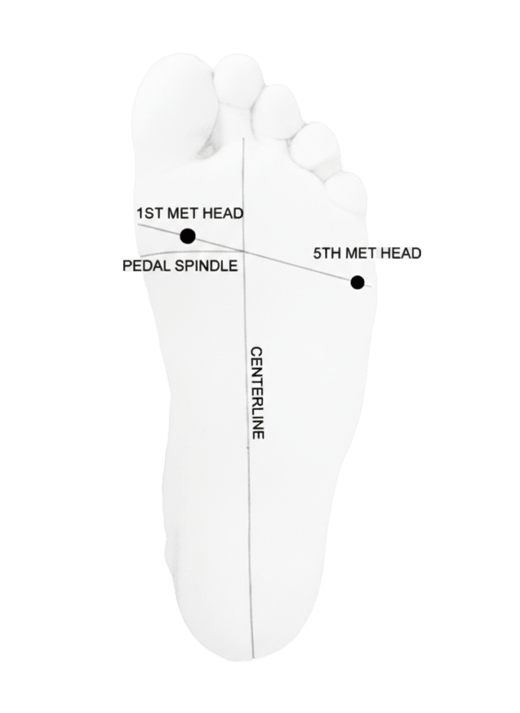 foot position baseline
